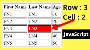 javascript html table row and cell index