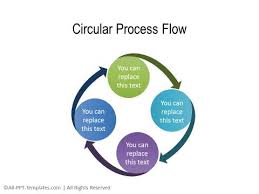 Powerpoint Circular Flow Diagram