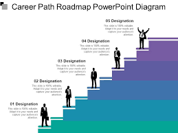 Career Path Roadmap Powerpoint Diagram 1 Powerpoint Slide