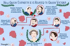 Connecting Queen Elizabeth II and Queen Victoria