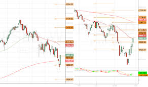 Psei Tradingview