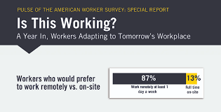 Find out what works well at american workers' insurance services from the people who know best. Pulse Of The American Worker Survey Is This Working Prudential