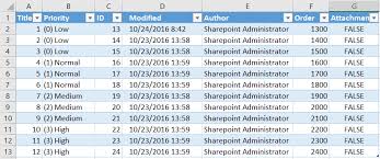 sharepoint export list to csv