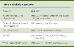 Prevention Of Malaria In Travelers American Family Physician