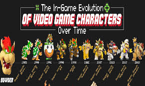 Coclusion the world of video games is essentially endless and ever evolving. Younglistan