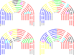 Congress Seat Allocation Using