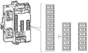 Keep in mind that the fuse designations can vary between model years and various trims. Iveco Daily 2011 2014 Fuse Box Diagram Carknowledge Info