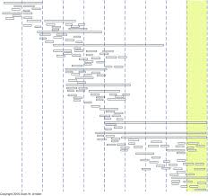 Agile Project Planning Tips