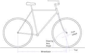 Bicycle And Motorcycle Geometry Wikipedia