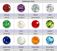 Birthstones For You