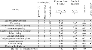 Calculation Of Expected Duration