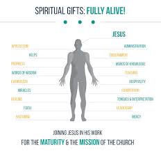 spiritual gifts in scripture and
