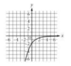 what is the graph of y 42 0 5 x turito