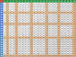 10 best printable multiplication chart