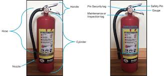(36 inch clearance required) 3. Fire Extinguisher Inspection 9 Steps With Pictures Instructables