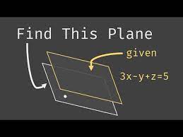 Equation Of A Plane Parallel To A Given