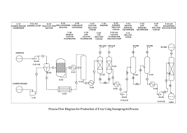Pdf Process Flow Diagram For Production Of Nitric Acid And