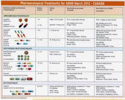 Adhd Medication Comparison Chart Www Bedowntowndaytona Com