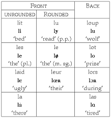 15 Vowels Around The World Vowels And Consonants 3rd