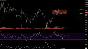 Charts, forecast poll, current trading positions and technical analysis. Bitcoin Price Analysis Low Volatility Has Everyone Scared Crash Inbound