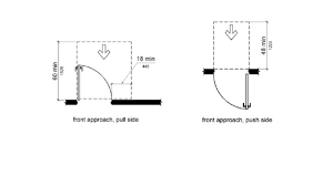achieving ada compliance for door