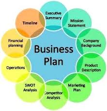 Business Plan Chart Businessplan Writing A Business Plan