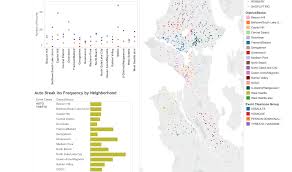 Graphs Maps Charts Oh My Elisa Campomanes Medium