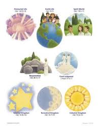 Lds Plan Of Salvation Clipart Clipart Images Gallery For