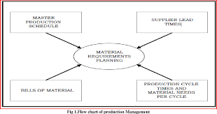 Pdf Implementation Of System Application Product Sap