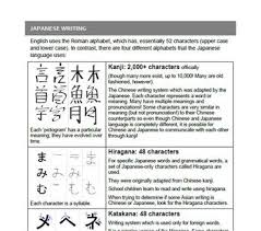 Japanese Pronounciation Katakana Write Your Name Printables And Worksheet