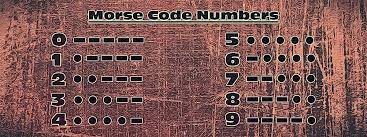 Radio society of great britain. Morse Code Numbers Punctuation And Special Characters