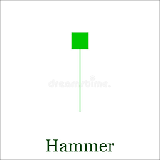 Hammer Candlestick Chart Pattern Set Of Candle Stick