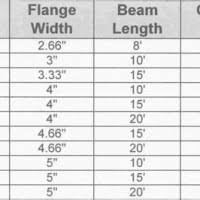 I Beam Weight Load Chart New Images Beam