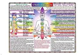 Details About Chakra Centers Chart Very Detailed Poster 24x36 New Age Health Top Notch Vy2