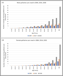 Number of absent workers calculated using statistics canada work absence rates. Adult Palliative Care 2004 2030 Population Study Estimates And Projections In Malaysia Bmj Supportive Palliative Care