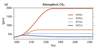 How The World Passed A Carbon Threshold And Why It Matters