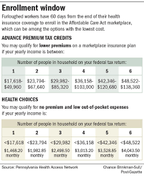 While a lot of younger folks would look at that price. Unemployed Time May Be Running Out For The Best Deals On Health Insurance Pittsburgh Post Gazette