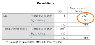 The interpretation of the correlation coefficient is as under here we discuss how to calculate the pearson correlation coefficient r using its formula and example. Correlation Analysis Spss Libguides At La Trobe University