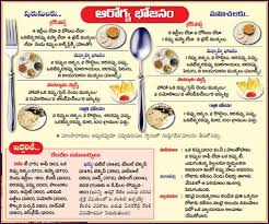 Diabetic Patient Food Chart In Telugu Diabetes Diet Chart In