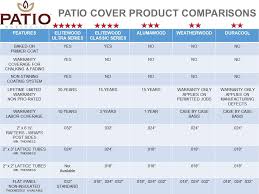 Alumawood Vs Elitewood Patio Covers Patio Warehouse