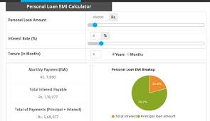 Things Must To Know About Personal Loan Emi Calculator