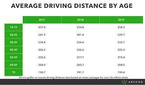 average driving distance