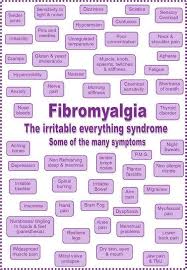 Fibromyalgia Symptoms Chart Fibromyalgia Meme The