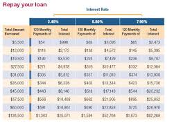 No Interest Loan Calculator My Mortgage Home Loan