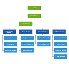 54 Methodical Block Diagram Of Electric Bike