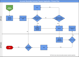 Ar Admin Guide Accounts Receivable Process Flows