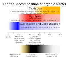 Thermal Decomposition Wikipedia