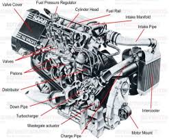 parts of the engine and their function