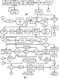 Proposed Flow Chart Of Traffic Sensor With Map Matching And
