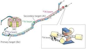 ion of rare isotope beams with